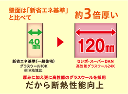 ワンランク上の断熱材